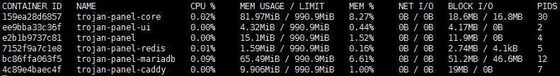 docker-memory